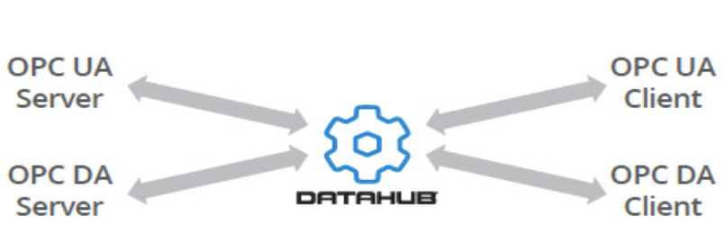 Cogent-DataHub-OPC-Gateway